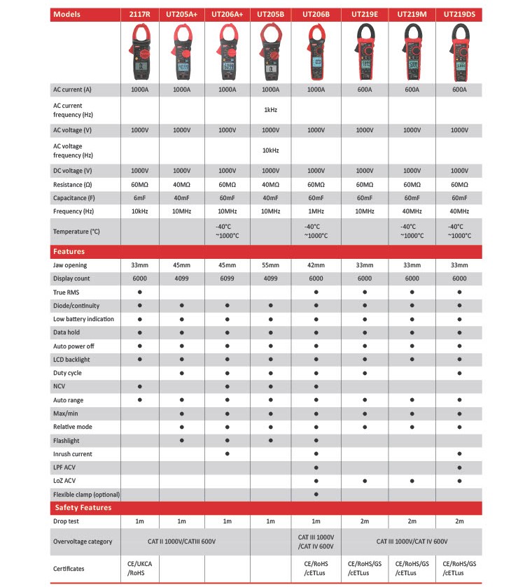 Digital AC Clamp Meters pg4