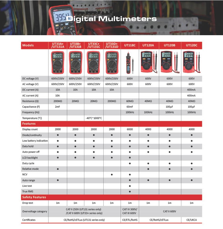 Digital Multimeters pg1