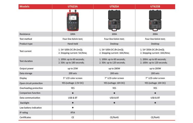 Micro Ohm Meters pg2