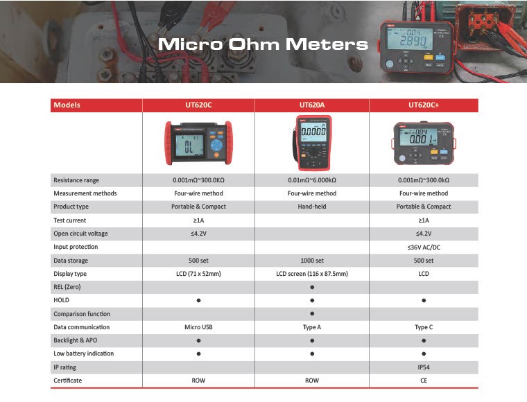 Micro Ohm Meters