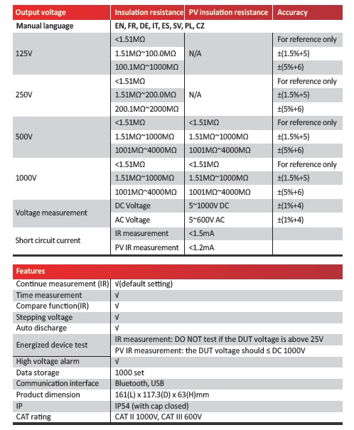 UT503PV Data