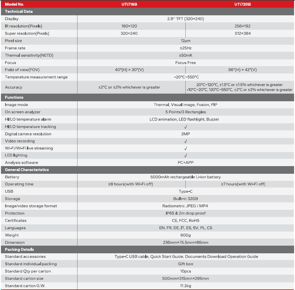 UTI 720B Page 2